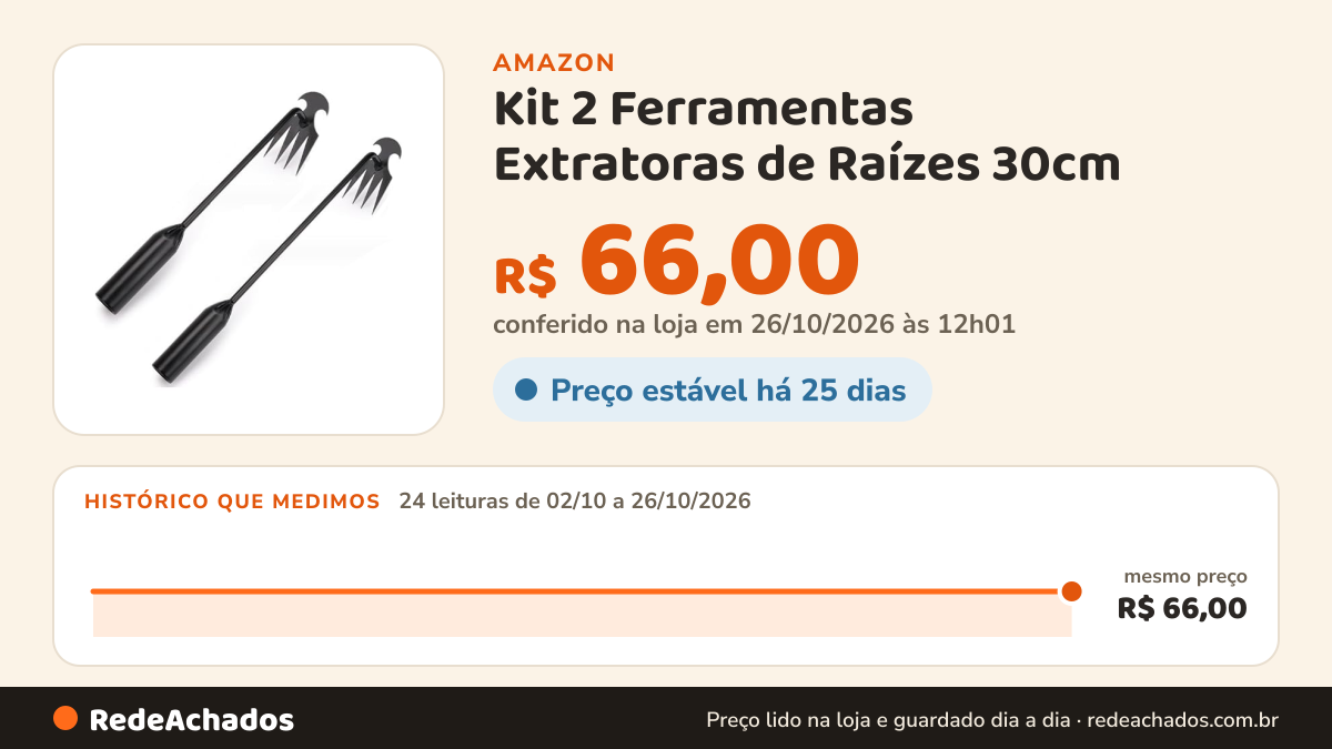Histórico de preço de Kit 2 Ferramentas Extratoras de Raízes 30cm – Para Remoção de Plantas e Grama no Jardim na Amazon: 24 leituras de 02/10/2026 a 26/10/2026, mesmo preço, R$ 66,00, em todas; R$ 66,00 conferido em 26/10/2026 às 12h01