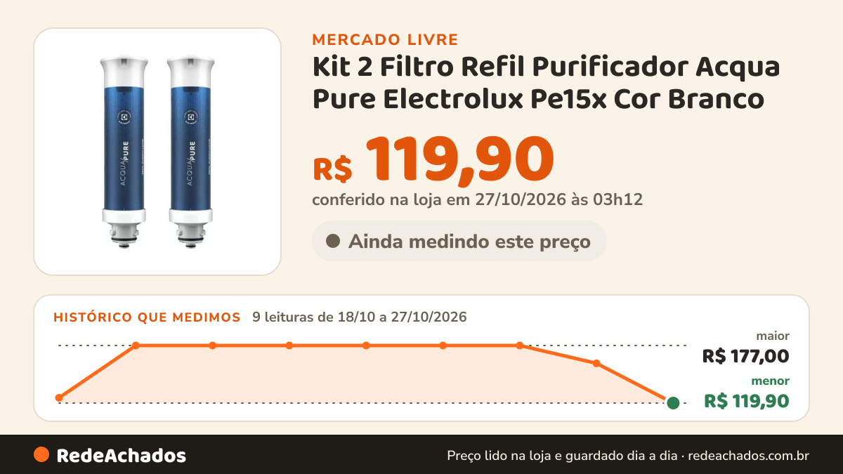 Histórico de preço de Kit 2 Filtro Refil Purificador Acqua Pure Electrolux Pe15x Cor Branco no Mercado Livre: 9 leituras de 18/10/2026 a 27/10/2026, menor R$ 119,90, maior R$ 177,00; R$ 119,90 conferido em 27/10/2026 às 03h12