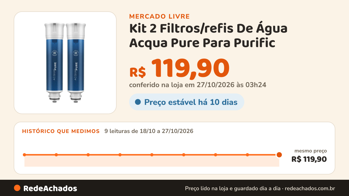 Histórico de preço de Kit 2 Filtros/refis De Água Acqua Pure Para Purific no Mercado Livre: 9 leituras de 18/10/2026 a 27/10/2026, mesmo preço, R$ 119,90, em todas; R$ 119,90 conferido em 27/10/2026 às 03h24