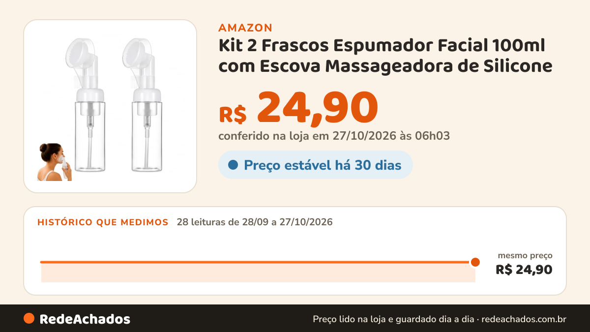 Histórico de preço de Kit 2 Frascos Espumador Facial 100ml com Escova Massageadora de Silicone | Massageador… na Amazon: 27 leituras de 28/09/2026 a 25/10/2026, mesmo preço, R$ 24,90, em todas