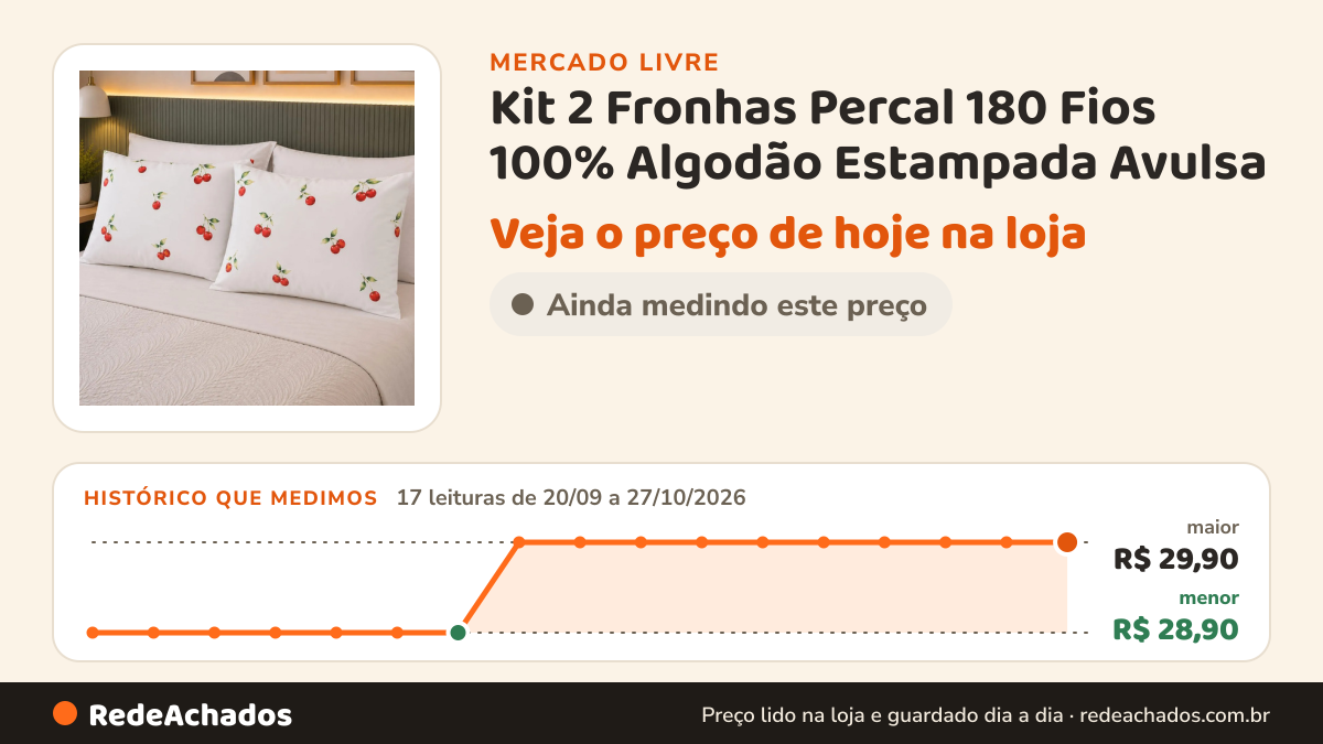 Histórico de preço de Kit 2 Fronhas Percal 180 Fios 100% Algodão Estampada Avulsa no Mercado Livre: 17 leituras de 20/09/2026 a 27/10/2026, menor R$ 28,90, maior R$ 29,90; R$ 29,90 conferido em 27/10/2026 às 03h54
