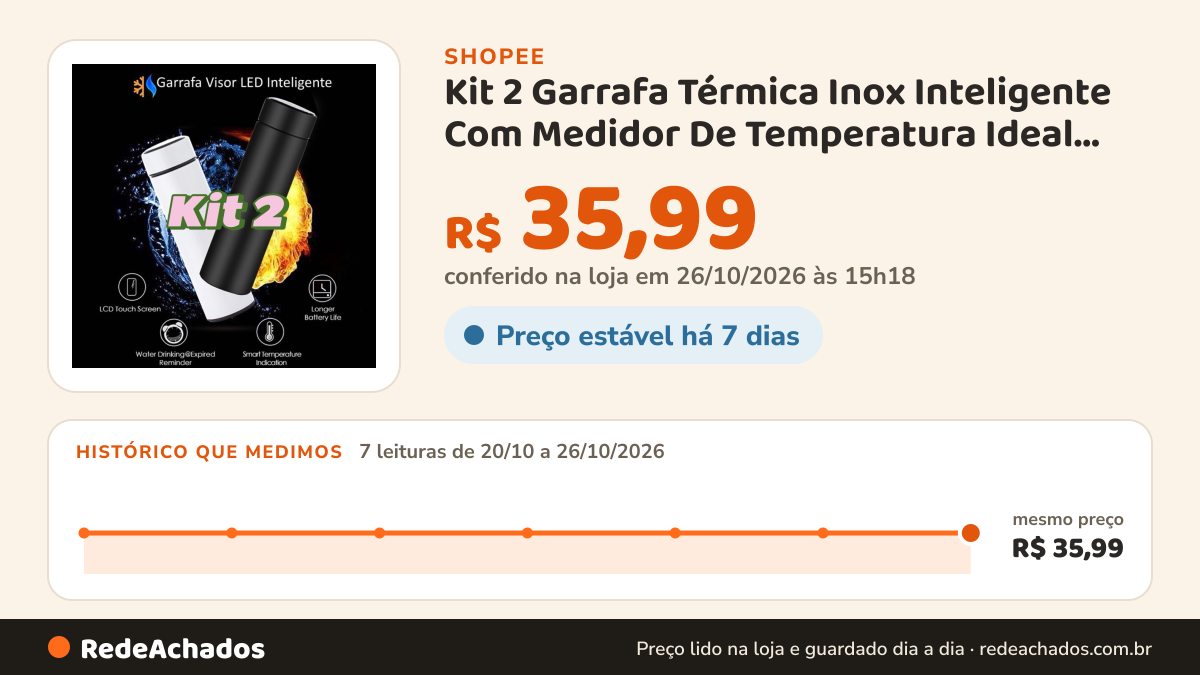 Histórico de preço de Kit 2 Garrafa Térmica Inox Inteligente Com Medidor De Temperatura Ideal Para Viagens… na Shopee: 7 leituras de 20/10/2026 a 26/10/2026, mesmo preço, R$ 35,99, em todas; R$ 35,99 conferido em 26/10/2026 às 15h18