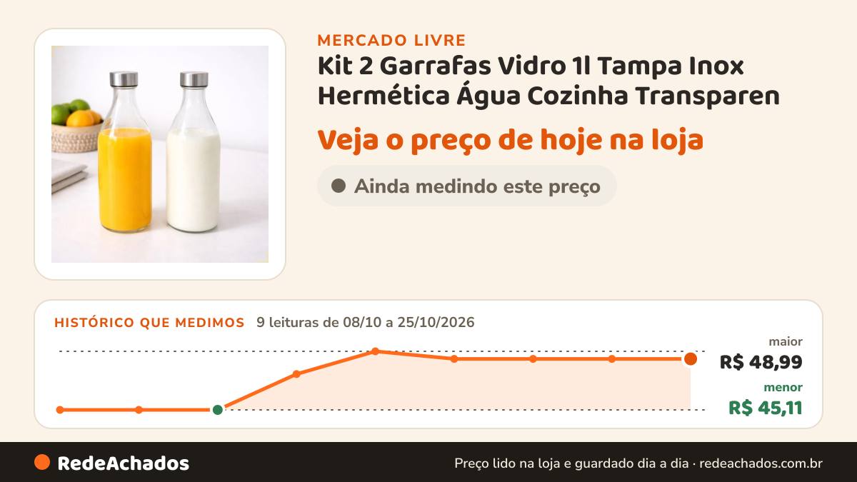 Histórico de preço de Kit 2 Garrafas Vidro 1l Tampa Inox Hermética Água Cozinha Transparen no Mercado Livre: 9 leituras de 08/10/2026 a 25/10/2026, menor R$ 45,11, maior R$ 48,99