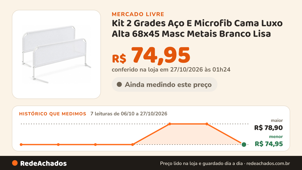 Histórico de preço de Kit 2 Grades Aço E Microfib Cama Luxo Alta 68x45 Masc Metais Branco Lisa no Mercado Livre: 7 leituras de 06/10/2026 a 27/10/2026, menor R$ 74,95, maior R$ 78,90; R$ 74,95 conferido em 27/10/2026 às 01h24
