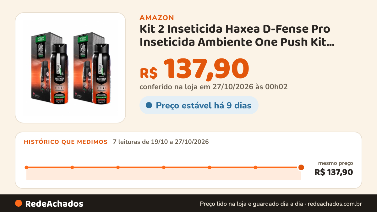 Histórico de preço de Kit 2 Inseticida Haxea D-Fense Pro Inseticida Ambiente One Push Kit 2x250ml | Tecnologia… na Amazon: 7 leituras de 19/10/2026 a 27/10/2026, mesmo preço, R$ 137,90, em todas; R$ 137,90 conferido em 27/10/2026 às 00h02