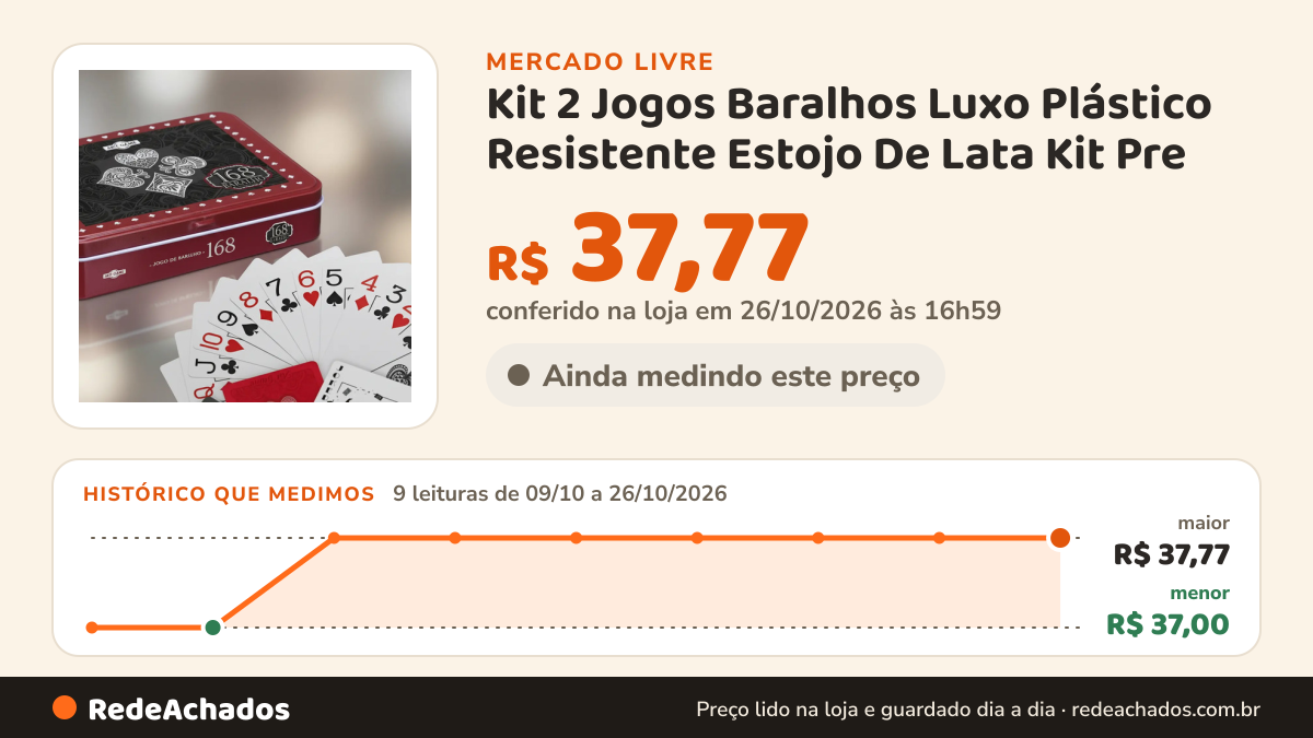 Histórico de preço de Kit 2 Jogos Baralhos Luxo Plástico Resistente Estojo De Lata Kit Pre no Mercado Livre: 9 leituras de 09/10/2026 a 26/10/2026, menor R$ 37,00, maior R$ 37,77; R$ 37,77 conferido em 25/10/2026 às 22h57