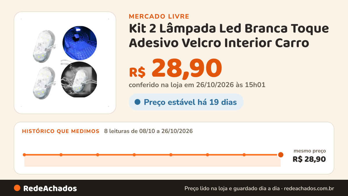 Histórico de preço de Kit 2 Lâmpada Led Branca Toque Adesivo Velcro Interior Carro no Mercado Livre: 8 leituras de 08/10/2026 a 26/10/2026, mesmo preço, R$ 28,90, em todas; R$ 28,90 conferido em 26/10/2026 às 15h01