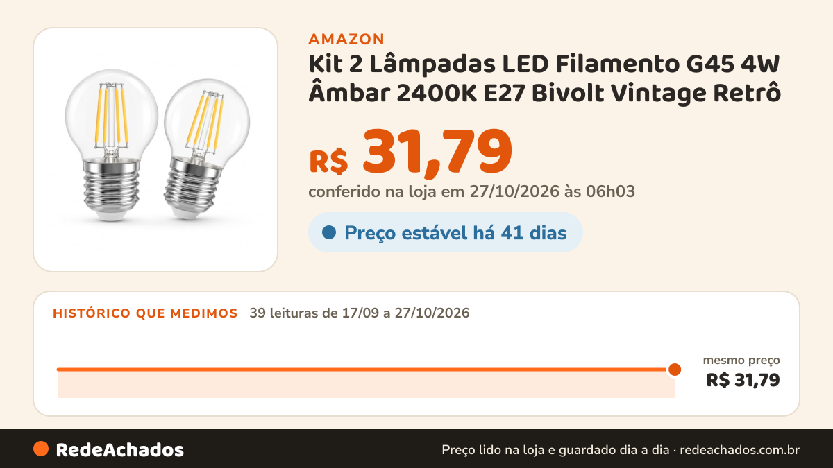 Histórico de preço de Kit 2 Lâmpadas LED Filamento G45 4W Âmbar 2400K E27 Bivolt Vintage Retrô na Amazon: 39 leituras de 17/09/2026 a 27/10/2026, mesmo preço, R$ 31,79, em todas; R$ 31,79 conferido em 27/10/2026 às 06h03