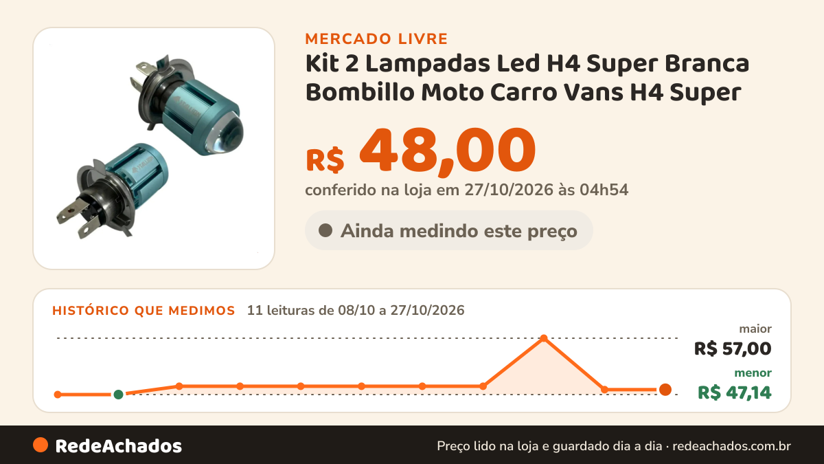 Histórico de preço de Kit 2 Lampadas Led H4 Super Branca Bombillo Moto Carro Vans H4 Super no Mercado Livre: 11 leituras de 08/10/2026 a 27/10/2026, menor R$ 47,14, maior R$ 57,00; R$ 48,00 conferido em 27/10/2026 às 04h54