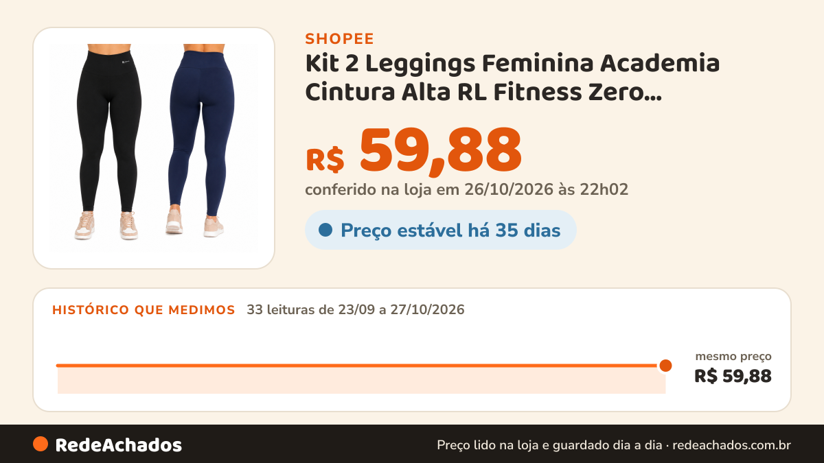 Histórico de preço de Kit 2 Leggings Feminina Academia Cintura Alta RL Fitness Zero Transparência Modela Corpo… na Shopee: 33 leituras de 23/09/2026 a 27/10/2026, mesmo preço, R$ 59,88, em todas; R$ 59,88 conferido em 26/10/2026 às 22h02