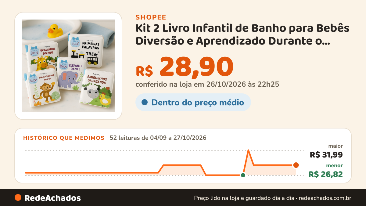 Histórico de preço de Kit 2 Livro Infantil de Banho para Bebês Diversão e Aprendizado Durante o Banho na Shopee: 52 leituras de 04/09/2026 a 27/10/2026, menor R$ 26,82, maior R$ 31,99; R$ 28,90 conferido em 26/10/2026 às 22h25