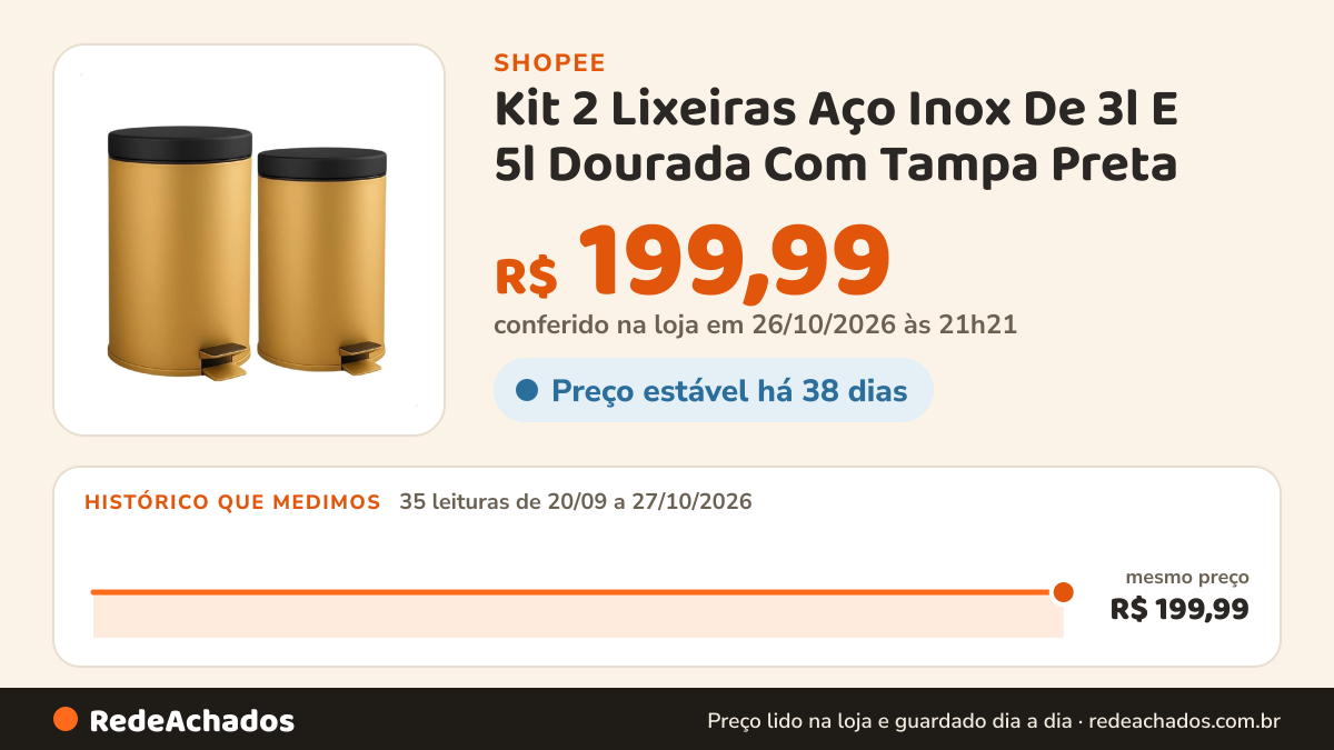 Histórico de preço de Kit 2 Lixeiras Aço Inox De 3l E 5l Dourada Com Tampa Preta na Shopee: 35 leituras de 20/09/2026 a 27/10/2026, mesmo preço, R$ 199,99, em todas; R$ 199,99 conferido em 26/10/2026 às 21h21