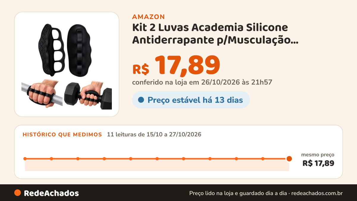 Histórico de preço de Kit 2 Luvas Academia Silicone Antiderrapante p/Musculação Protetor Palmar na Amazon: 11 leituras de 15/10/2026 a 27/10/2026, mesmo preço, R$ 17,89, em todas; R$ 17,89 conferido em 26/10/2026 às 21h57