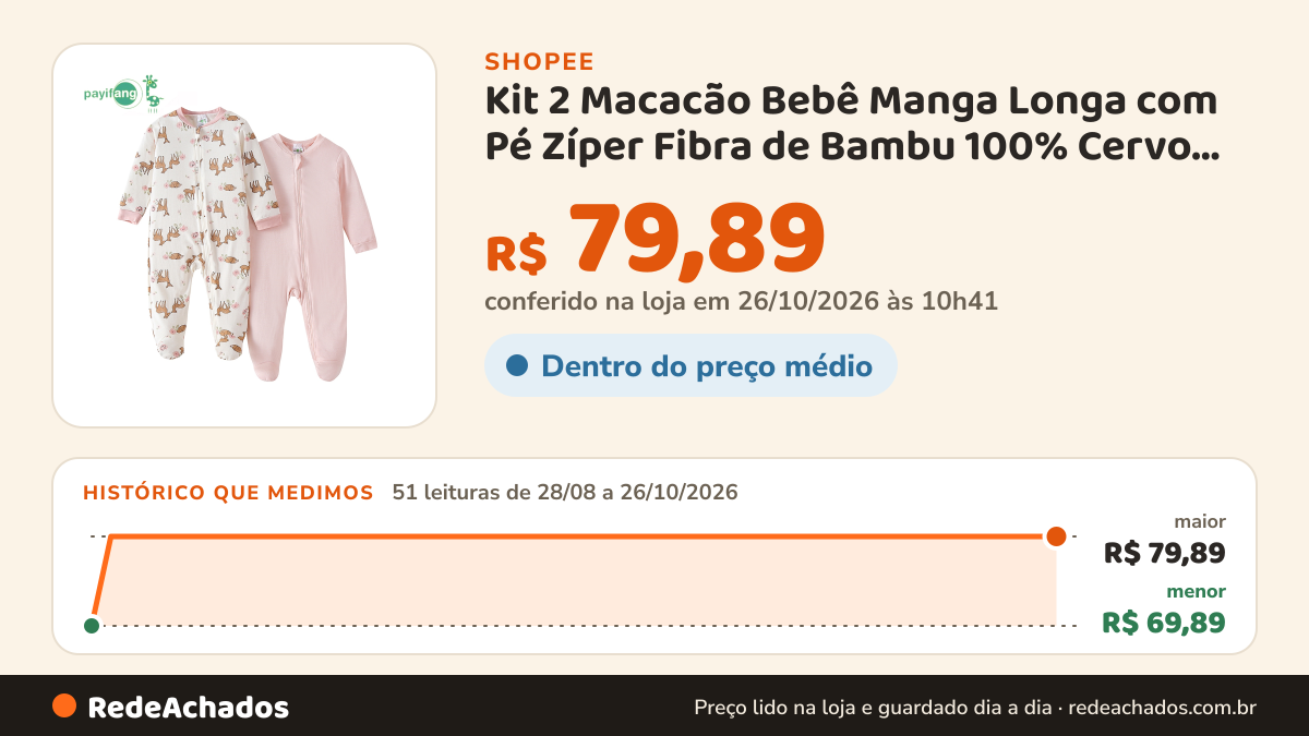 Histórico de preço de Kit 2 Macacão Bebê Manga Longa com Pé Zíper Fibra de Bambu 100% Cervo Flor Menina. na Shopee: 51 leituras de 28/08/2026 a 26/10/2026, menor R$ 69,89, maior R$ 79,89; R$ 79,89 conferido em 26/10/2026 às 10h41
