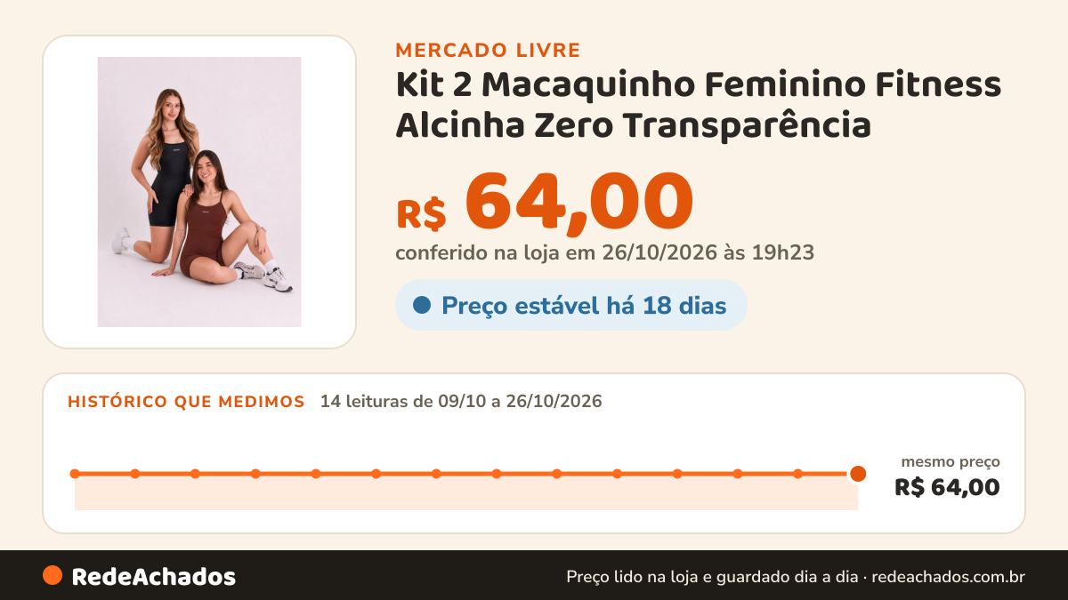 Histórico de preço de Kit 2 Macaquinho Feminino Fitness Alcinha Zero Transparência no Mercado Livre: 14 leituras de 09/10/2026 a 26/10/2026, mesmo preço, R$ 64,00, em todas; R$ 64,00 conferido em 26/10/2026 às 19h23
