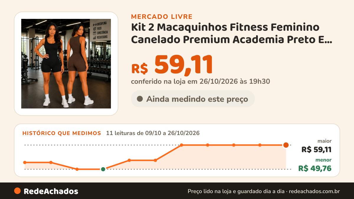 Histórico de preço de Kit 2 Macaquinhos Fitness Feminino Canelado Premium Academia Preto E Marrom Liso Tamanho… no Mercado Livre: 11 leituras de 09/10/2026 a 26/10/2026, menor R$ 49,76, maior R$ 59,11; R$ 59,11 conferido em 26/10/2026 às 19h30