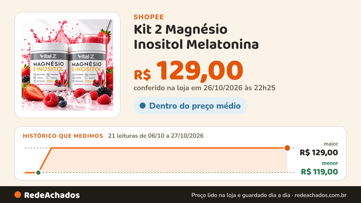 Histórico de preço de Kit 2 Magnésio Inositol Melatonina - Frutas Vermelhas na Shopee: 21 leituras de 06/10/2026 a 27/10/2026, menor R$ 119,00, maior R$ 129,00; R$ 129,00 conferido em 26/10/2026 às 22h25