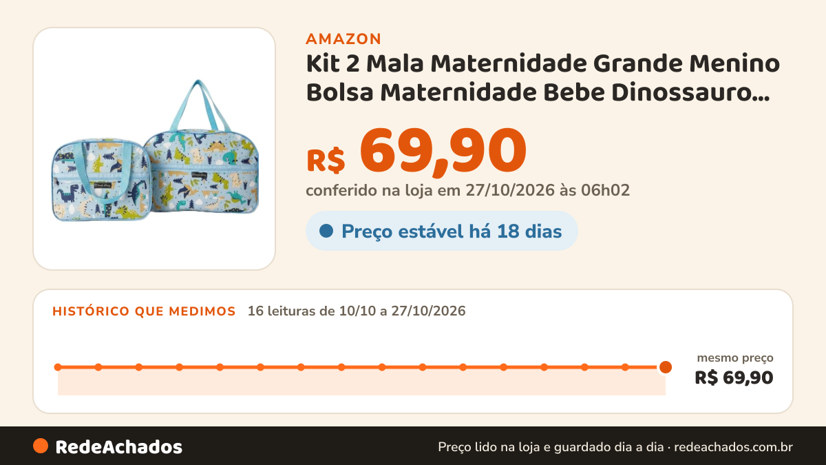 Histórico de preço de Kit 2 Mala Maternidade Grande Menino Bolsa Maternidade Bebe Dinossauro Alça Ombro… na Amazon: 15 leituras de 10/10/2026 a 25/10/2026, mesmo preço, R$ 69,90, em todas