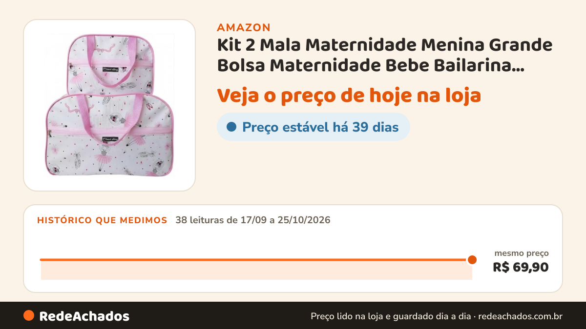 Histórico de preço de Kit 2 Mala Maternidade Menina Grande Bolsa Maternidade Bebe Bailarina Alça Ombro Reforçada… na Amazon: 38 leituras de 17/09/2026 a 25/10/2026, mesmo preço, R$ 69,90, em todas