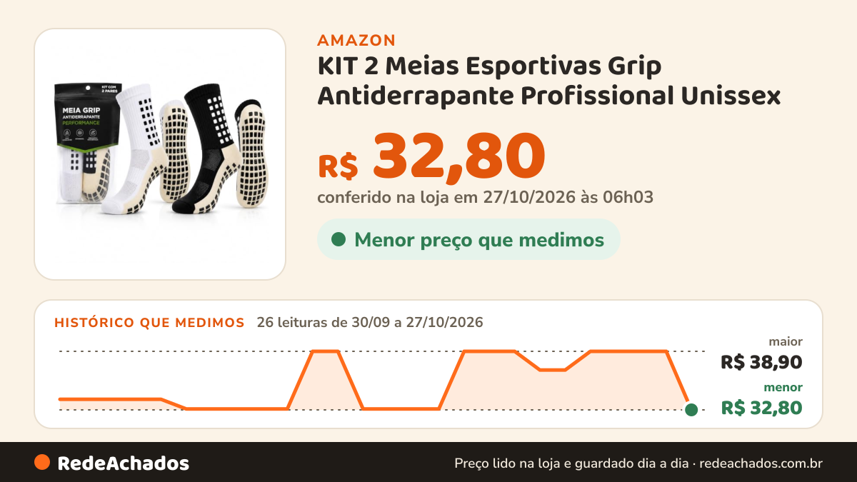 Histórico de preço de KIT 2 Meias Esportivas Grip Antiderrapante Profissional Unissex | Compressão Média e… na Amazon: 26 leituras de 30/09/2026 a 27/10/2026, menor R$ 32,80, maior R$ 38,90; R$ 32,80 conferido em 27/10/2026 às 06h03