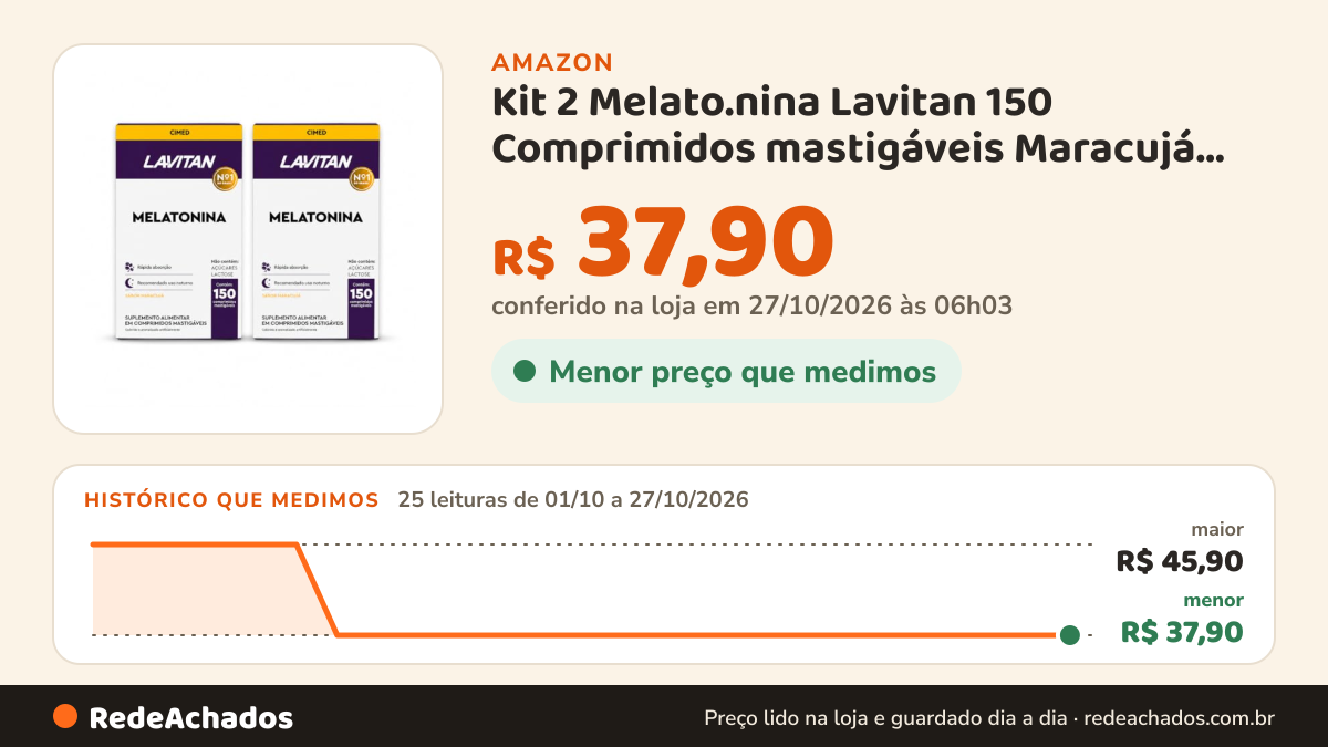 Histórico de preço de Kit 2 Melato.nina Lavitan 150 Comprimidos mastigáveis Maracujá Suplemento alimentar na Amazon: 25 leituras de 01/10/2026 a 27/10/2026, menor R$ 37,90, maior R$ 45,90; R$ 37,90 conferido em 27/10/2026 às 06h03