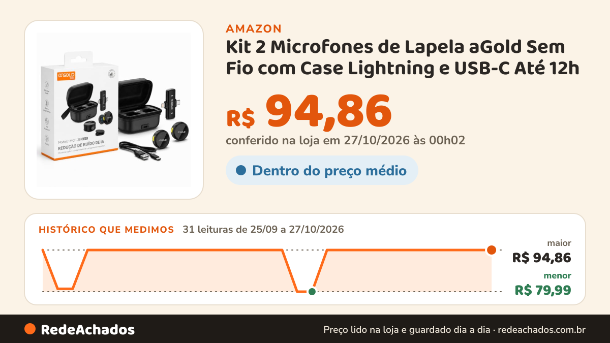 Histórico de preço de Kit 2 Microfones de Lapela aGold Sem Fio com Case Lightning e USB-C Até 12h na Amazon: 31 leituras de 25/09/2026 a 27/10/2026, menor R$ 79,99, maior R$ 94,86; R$ 94,86 conferido em 27/10/2026 às 00h02