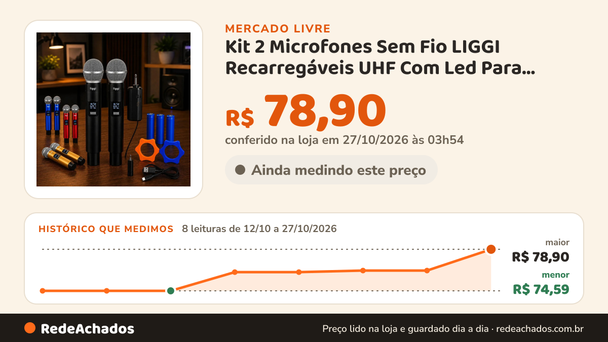 Histórico de preço de Kit 2 Microfones Sem Fio LIGGI Recarregáveis UHF Com Led Para Karaok no Mercado Livre: 8 leituras de 12/10/2026 a 27/10/2026, menor R$ 74,59, maior R$ 78,90; R$ 78,90 conferido em 27/10/2026 às 03h54