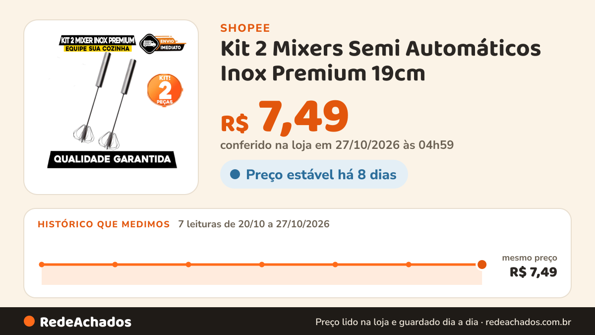 Histórico de preço de Kit 2 Mixers Semi Automáticos Inox Premium 19cm – Batedor Manual Giratório Não Usa Pilha… na Shopee: 7 leituras de 20/10/2026 a 27/10/2026, mesmo preço, R$ 7,49, em todas; R$ 7,49 conferido em 27/10/2026 às 04h59