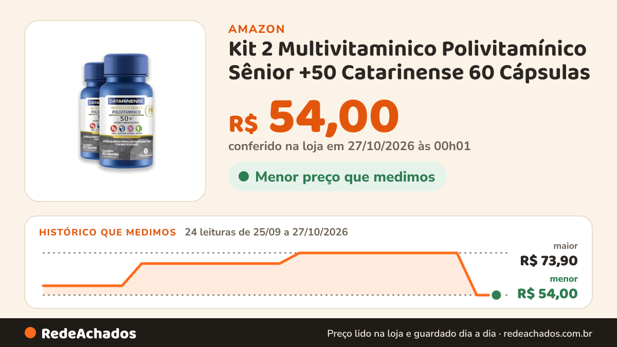 Histórico de preço de Kit 2 Multivitaminico Polivitamínico Sênior +50 Catarinense 60 Cápsulas na Amazon: 24 leituras de 25/09/2026 a 27/10/2026, menor R$ 54,00, maior R$ 73,90; R$ 54,00 conferido em 27/10/2026 às 00h01