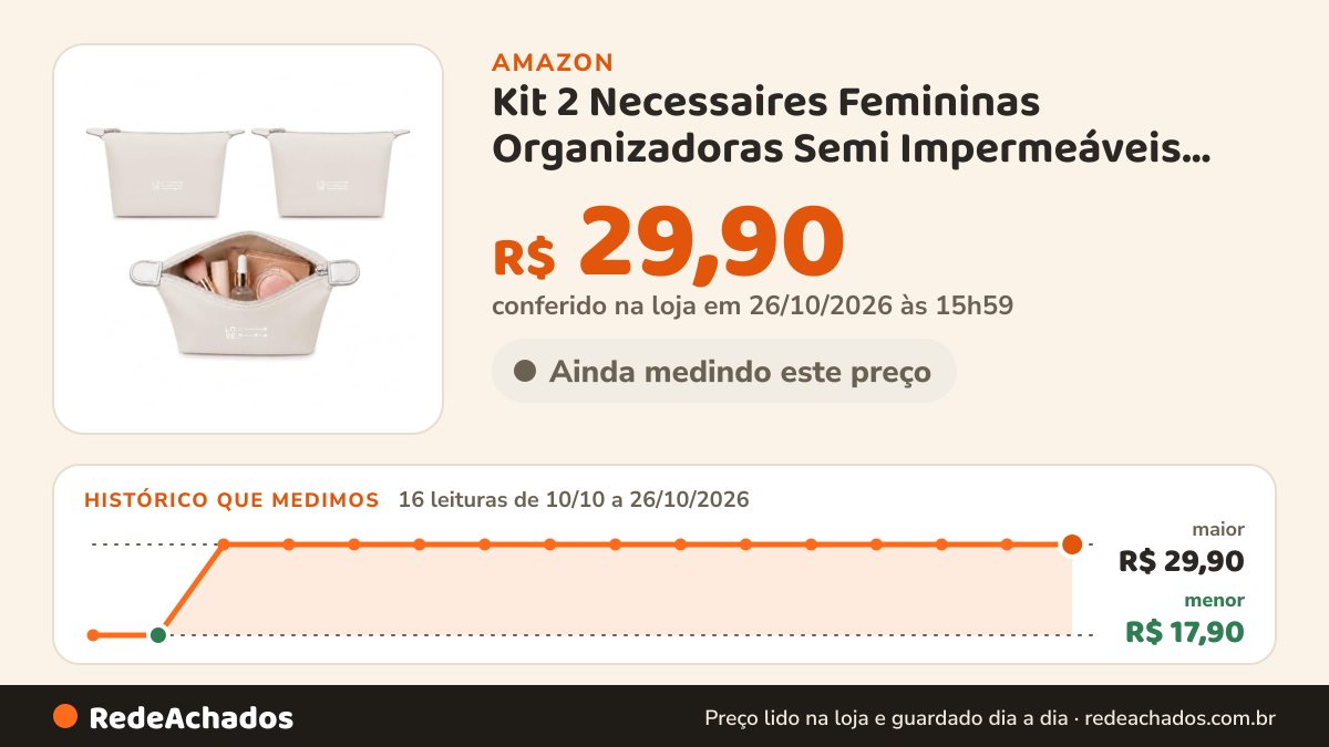 Histórico de preço de Kit 2 Necessaires Femininas Organizadoras Semi Impermeáveis com Zíper na Amazon: 16 leituras de 10/10/2026 a 26/10/2026, menor R$ 17,90, maior R$ 29,90; R$ 29,90 conferido em 26/10/2026 às 15h59