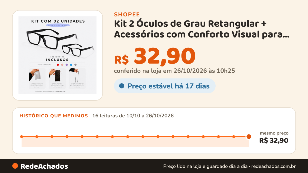 Histórico de preço de Kit 2 Óculos de Grau Retangular + Acessórios com Conforto Visual para Leitura, Trabalho… na Shopee: 16 leituras de 10/10/2026 a 26/10/2026, mesmo preço, R$ 32,90, em todas; R$ 32,90 conferido em 26/10/2026 às 10h25