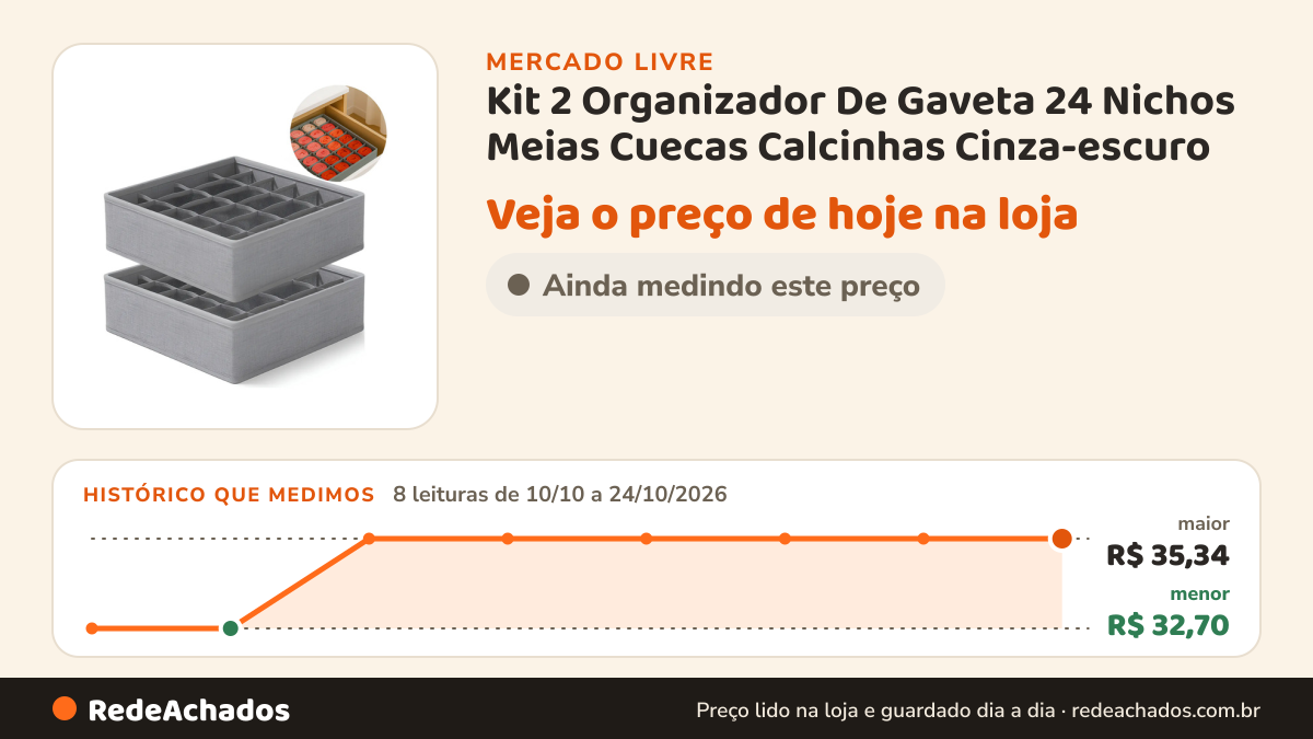 Histórico de preço de Kit 2 Organizador De Gaveta 24 Nichos Meias Cuecas Calcinhas Cinza-escuro no Mercado Livre: 8 leituras de 10/10/2026 a 24/10/2026, menor R$ 32,70, maior R$ 35,34