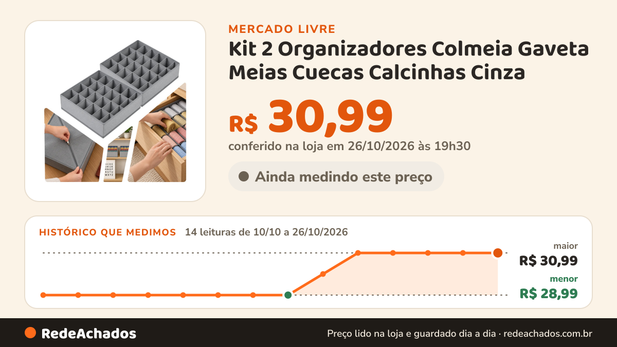 Histórico de preço de Kit 2 Organizadores Colmeia Gaveta Meias Cuecas Calcinhas Cinza no Mercado Livre: 14 leituras de 10/10/2026 a 26/10/2026, menor R$ 28,99, maior R$ 30,99; R$ 30,99 conferido em 26/10/2026 às 19h30
