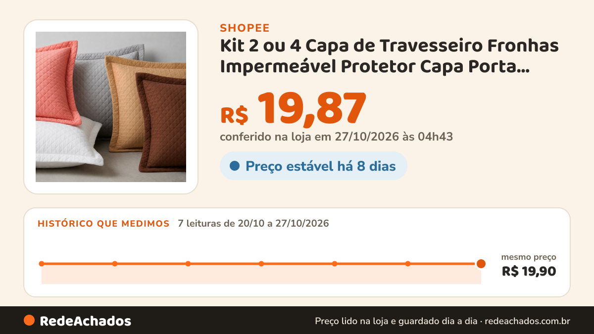Histórico de preço de Kit 2 ou 4 Capa de Travesseiro Fronhas Impermeável Protetor Capa Porta Travesseiro Premium… na Shopee: 7 leituras de 20/10/2026 a 27/10/2026, mesmo preço, R$ 19,90, em todas; R$ 19,87 conferido em 27/10/2026 às 04h43