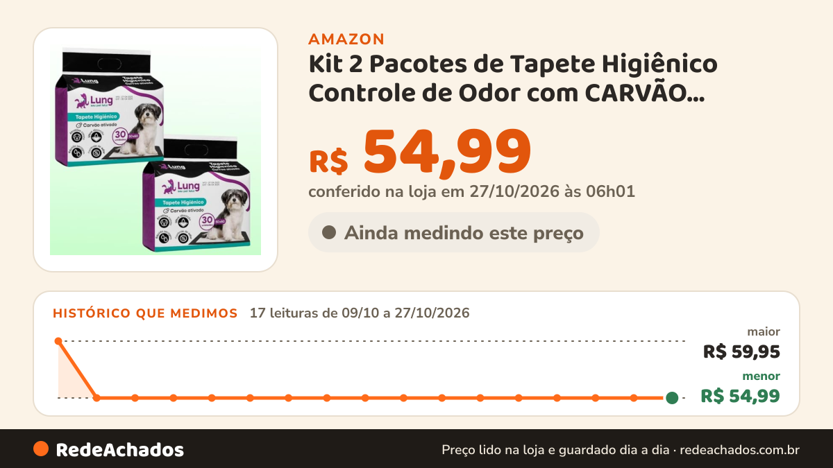 Histórico de preço de Kit 2 Pacotes de Tapete Higiênico Controle de Odor com CARVÃO ATIVADO para Cachorro 60… na Amazon: 16 leituras de 09/10/2026 a 25/10/2026, menor R$ 54,99, maior R$ 59,95