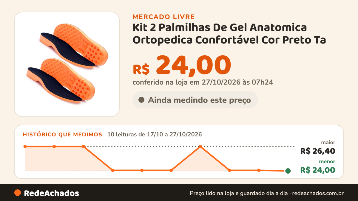 Histórico de preço de Kit 2 Palmilhas De Gel Anatomica Ortopedica Confortável Cor Preto Ta no Mercado Livre: 10 leituras de 17/10/2026 a 27/10/2026, menor R$ 24,00, maior R$ 26,40; R$ 24,00 conferido em 27/10/2026 às 07h24