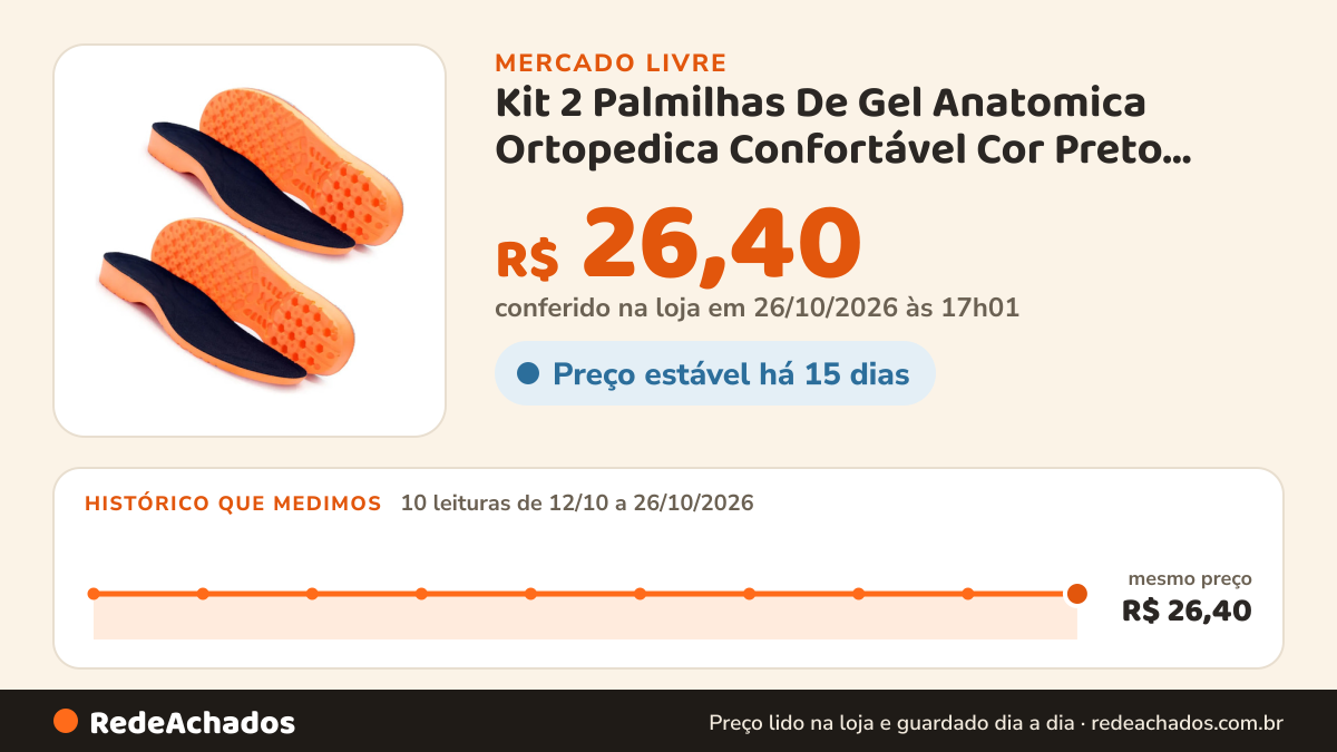 Histórico de preço de Kit 2 Palmilhas De Gel Anatomica Ortopedica Confortável Cor Preto Tamanho da palmilha… no Mercado Livre: 10 leituras de 12/10/2026 a 26/10/2026, mesmo preço, R$ 26,40, em todas; R$ 26,40 conferido em 26/10/2026 às 17h01