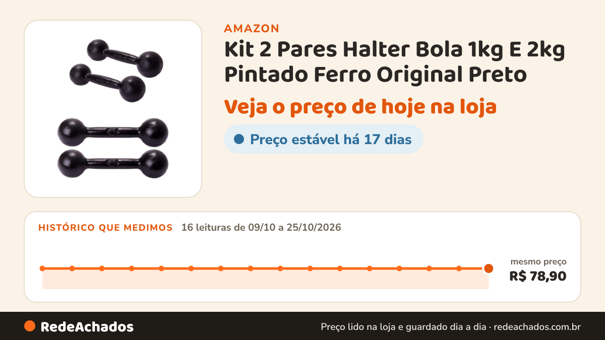 Histórico de preço de Kit 2 Pares Halter Bola 1kg E 2kg Pintado Ferro Original Preto na Amazon: 16 leituras de 09/10/2026 a 25/10/2026, mesmo preço, R$ 78,90, em todas