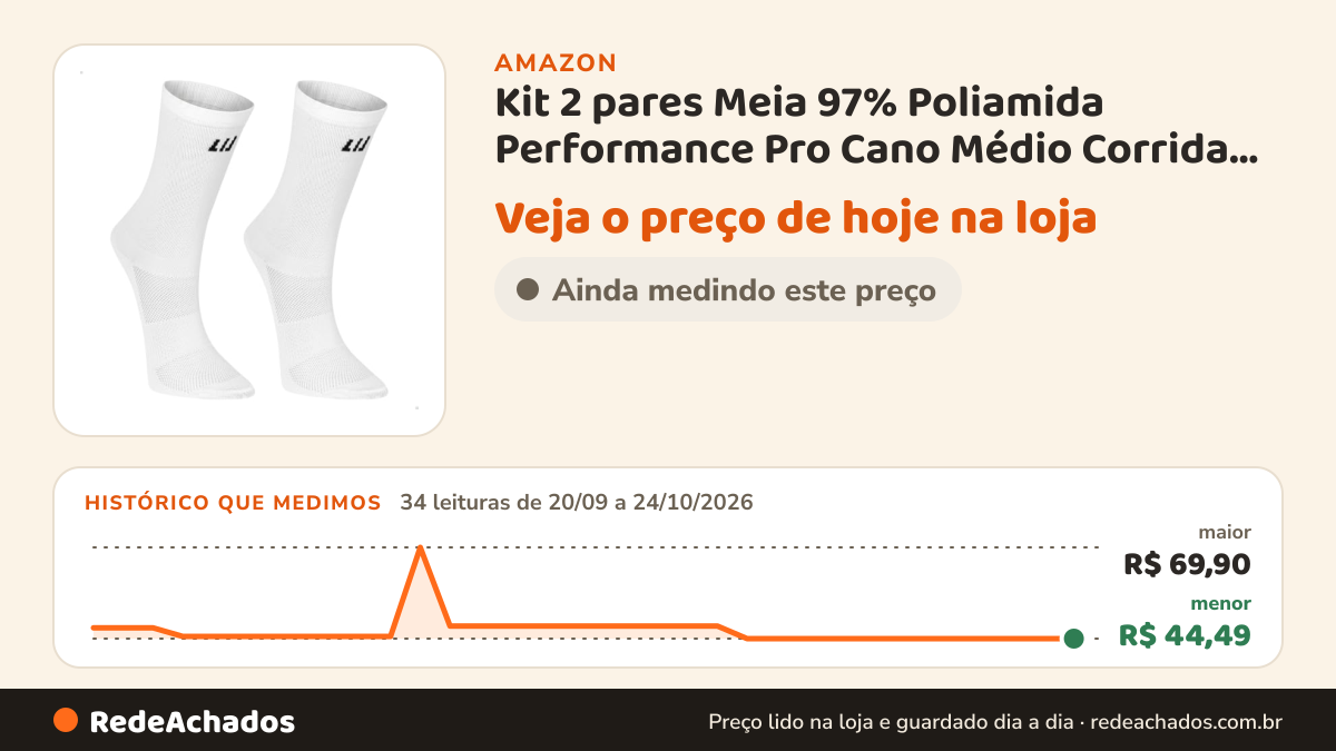 Histórico de preço de Kit 2 pares Meia 97% Poliamida Performance Pro Cano Médio Corrida Unissex Academia… na Amazon: 34 leituras de 20/09/2026 a 24/10/2026, menor R$ 44,49, maior R$ 69,90