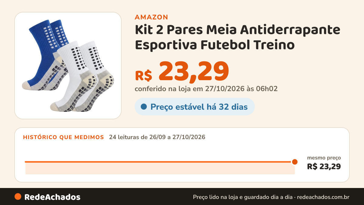 Histórico de preço de Kit 2 Pares Meia Antiderrapante Esportiva Futebol Treino (BR, Alfa, Único, Regular… na Amazon: 23 leituras de 26/09/2026 a 25/10/2026, mesmo preço, R$ 23,29, em todas
