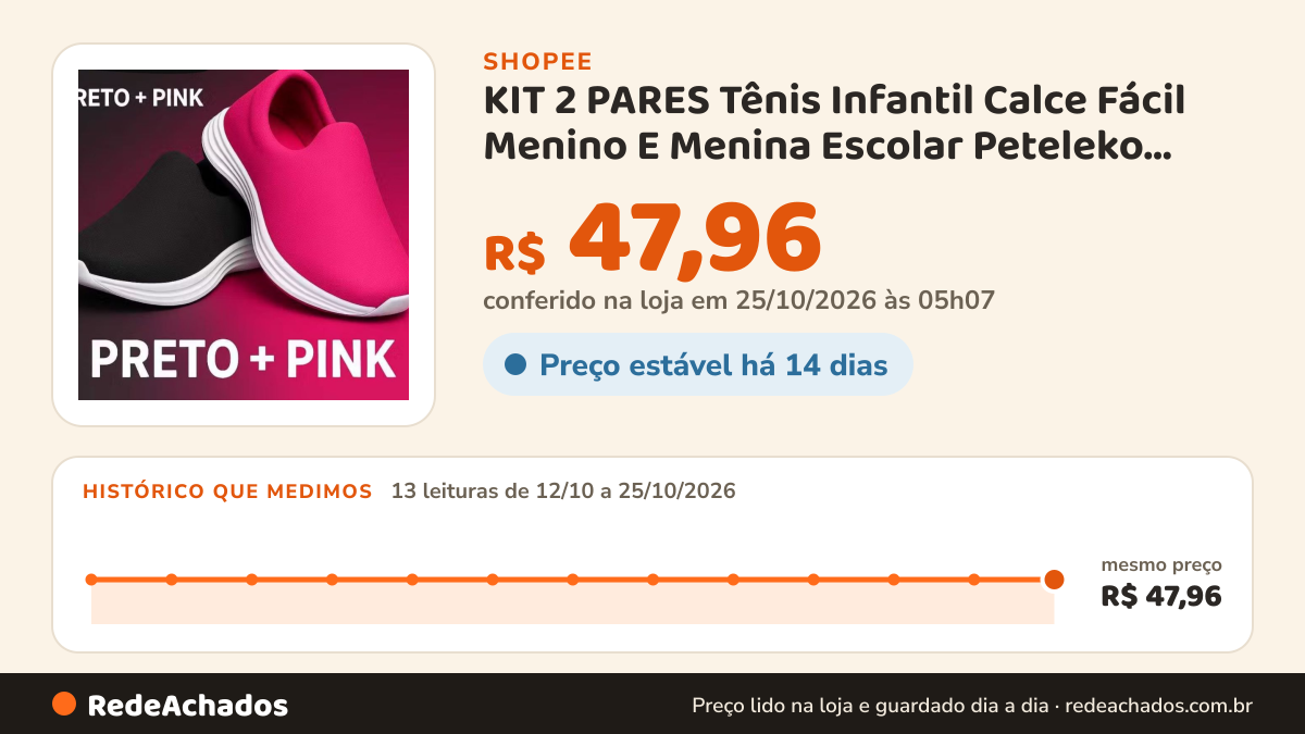Histórico de preço de KIT 2 PARES Tênis Infantil Calce Fácil Menino E Menina Escolar Peteleko Leve E Fléxivel… na Shopee: 13 leituras de 12/10/2026 a 25/10/2026, mesmo preço, R$ 47,96, em todas; R$ 47,96 conferido em 25/10/2026 às 05h07
