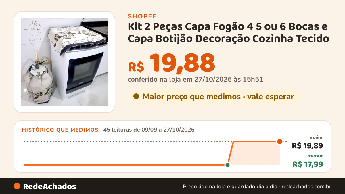 Histórico de preço de Kit 2 Peças Capa Fogão 4 5 ou 6 Bocas e Capa Botijão Decoração Cozinha Tecido Oxford na Shopee: 43 leituras de 09/09/2026 a 25/10/2026, menor R$ 17,99, maior R$ 19,89; R$ 19,88 conferido em 25/10/2026 às 09h20