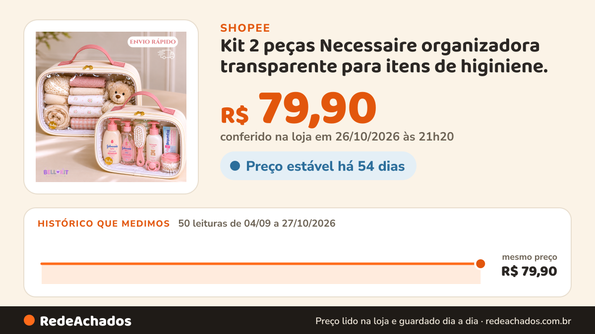 Histórico de preço de Kit 2 peças Necessaire organizadora transparente para itens de higiniene. na Shopee: 50 leituras de 04/09/2026 a 27/10/2026, mesmo preço, R$ 79,90, em todas; R$ 79,90 conferido em 26/10/2026 às 21h20