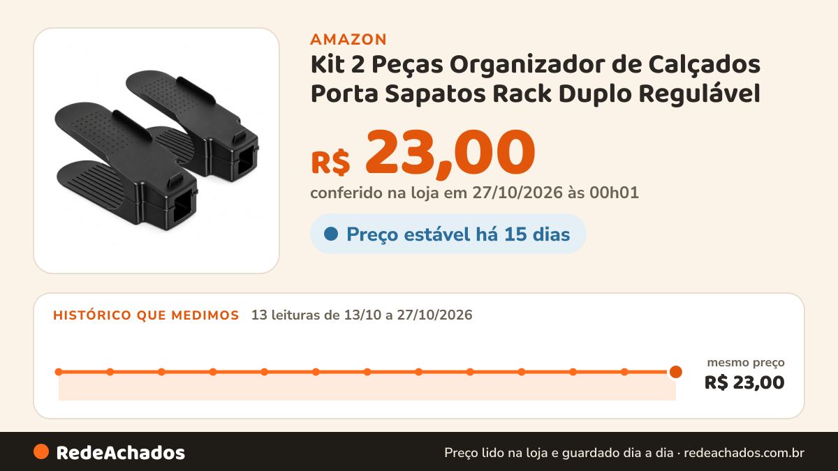 Histórico de preço de Kit 2 Peças Organizador de Calçados Porta Sapatos Rack Duplo Regulável na Amazon: 13 leituras de 13/10/2026 a 27/10/2026, mesmo preço, R$ 23,00, em todas; R$ 23,00 conferido em 27/10/2026 às 00h01