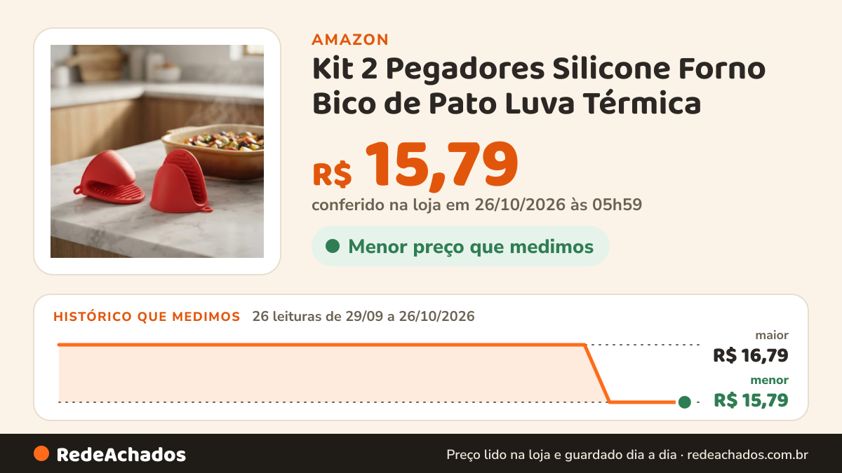 Histórico de preço de Kit 2 Pegadores Silicone Forno Bico de Pato Luva Térmica na Amazon: 26 leituras de 29/09/2026 a 26/10/2026, menor R$ 15,79, maior R$ 16,79; R$ 15,79 conferido em 26/10/2026 às 05h59