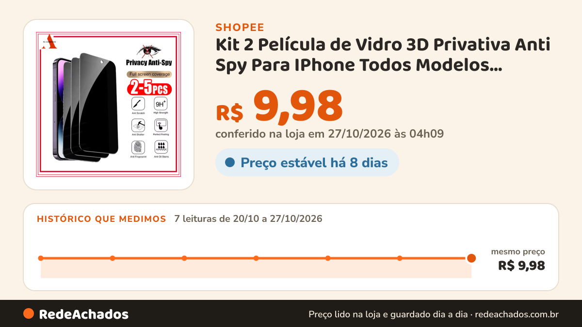 Histórico de preço de Kit 2 Película de Vidro 3D Privativa Anti Spy Para IPhone Todos Modelos Privacidade Para… na Shopee: 7 leituras de 20/10/2026 a 27/10/2026, mesmo preço, R$ 9,98, em todas; R$ 9,98 conferido em 27/10/2026 às 04h09