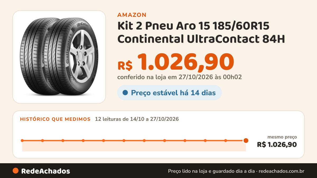 Histórico de preço de Kit 2 Pneu Aro 15 185/60R15 Continental UltraContact 84H na Amazon: 12 leituras de 14/10/2026 a 27/10/2026, mesmo preço, R$ 1.026,90, em todas; R$ 1.026,90 conferido em 27/10/2026 às 00h02