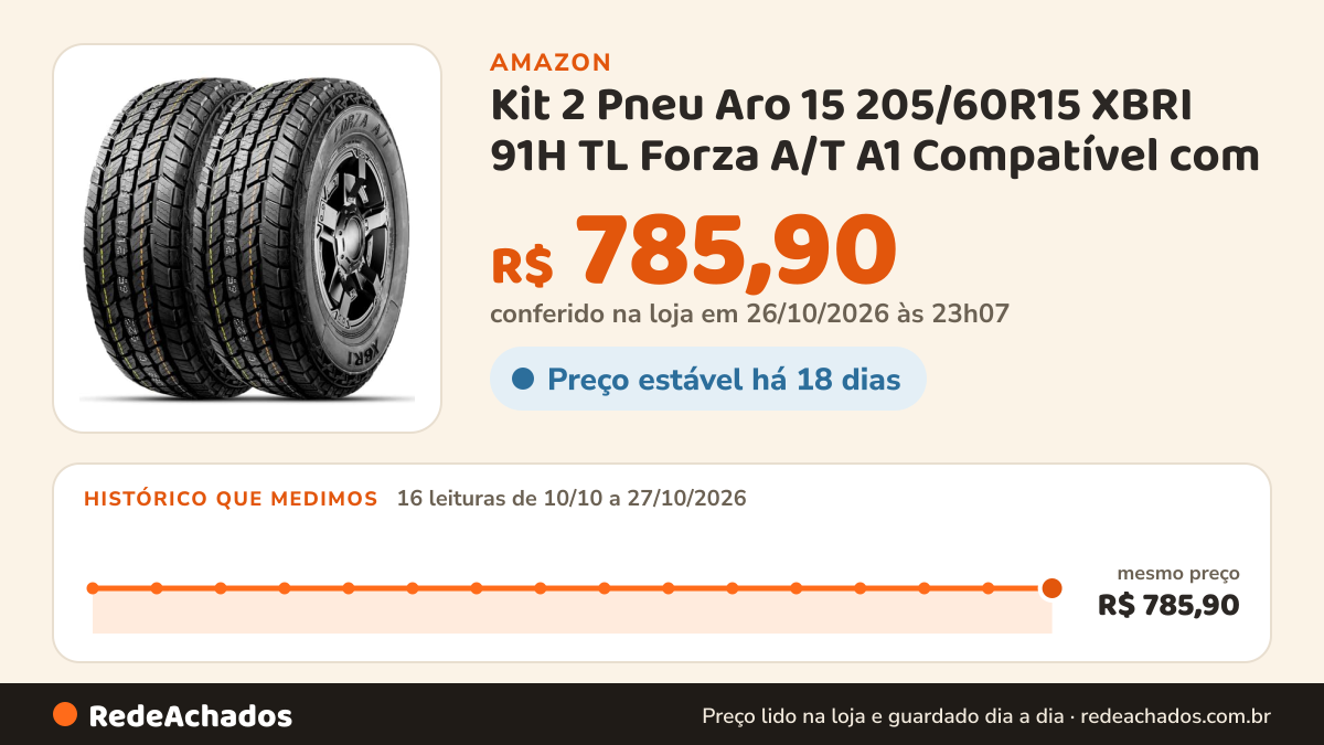 Histórico de preço de Kit 2 Pneu Aro 15 205/60R15 XBRI 91H TL Forza A/T A1 Compatível com na Amazon: 16 leituras de 10/10/2026 a 27/10/2026, mesmo preço, R$ 785,90, em todas; R$ 785,90 conferido em 26/10/2026 às 23h07