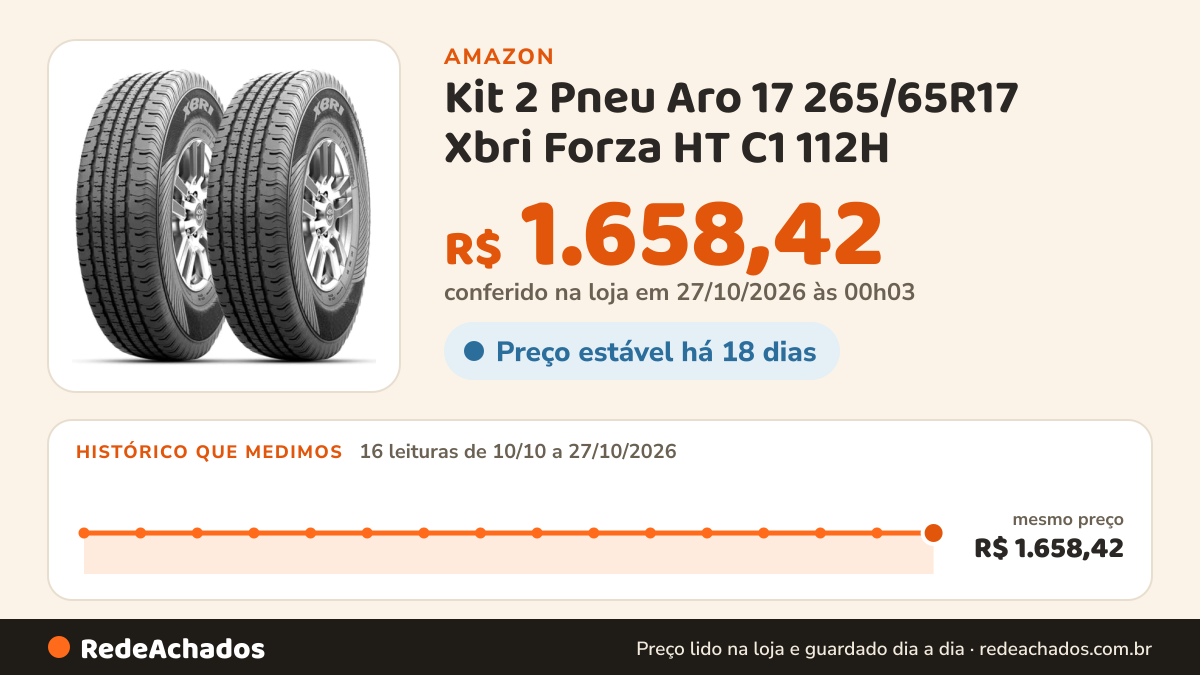 Histórico de preço de Kit 2 Pneu Aro 17 265/65R17 Xbri Forza HT C1 112H na Amazon: 16 leituras de 10/10/2026 a 27/10/2026, mesmo preço, R$ 1.658,42, em todas; R$ 1.658,42 conferido em 27/10/2026 às 00h03