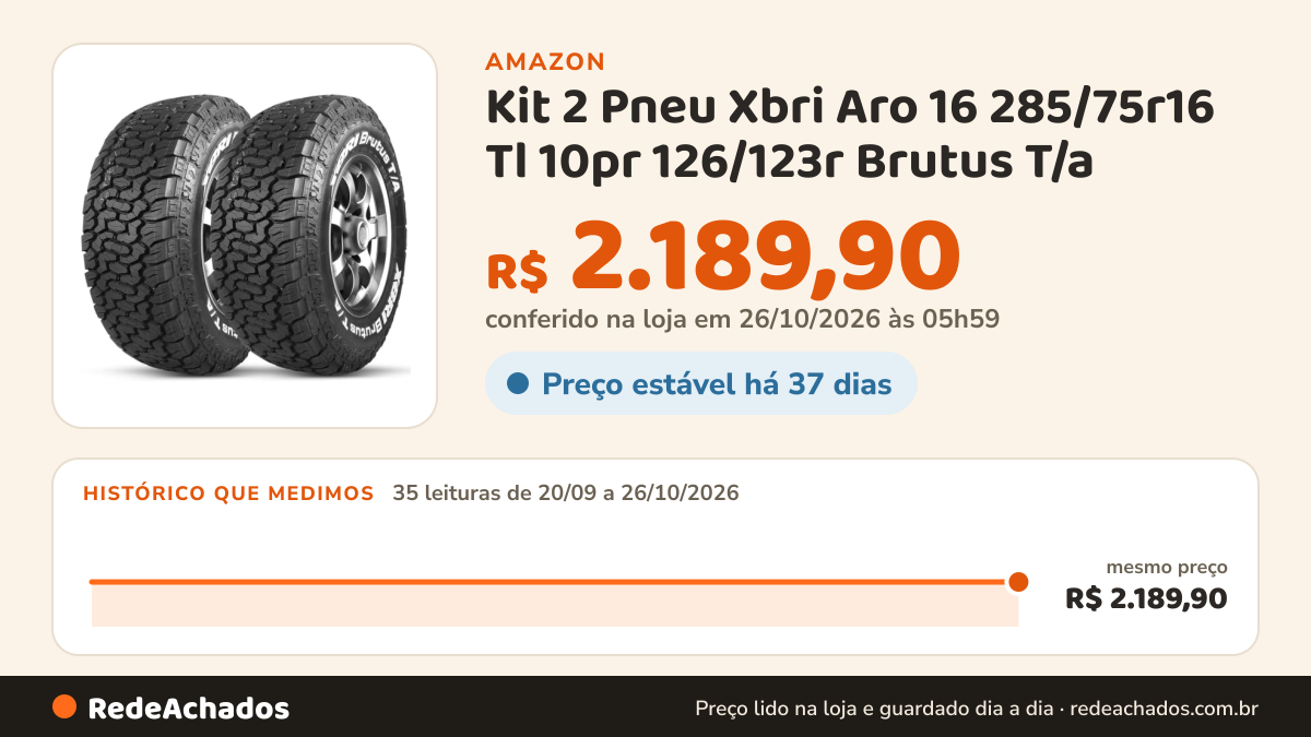 Histórico de preço de Kit 2 Pneu Xbri Aro 16 285/75r16 Tl 10pr 126/123r Brutus T/a na Amazon: 35 leituras de 20/09/2026 a 26/10/2026, mesmo preço, R$ 2.189,90, em todas; R$ 2.189,90 conferido em 26/10/2026 às 05h59